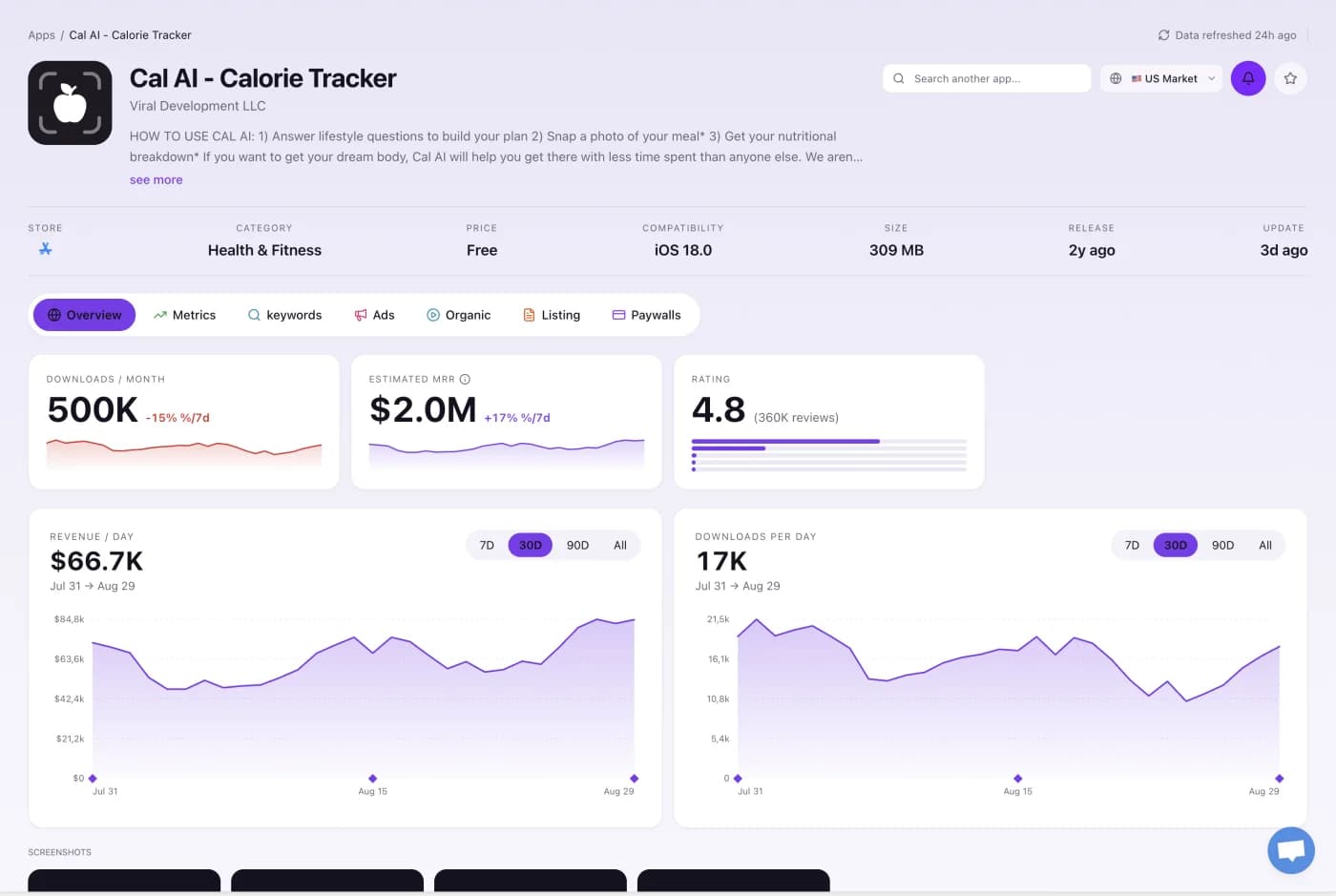 Read the revenue and downloads behind any app