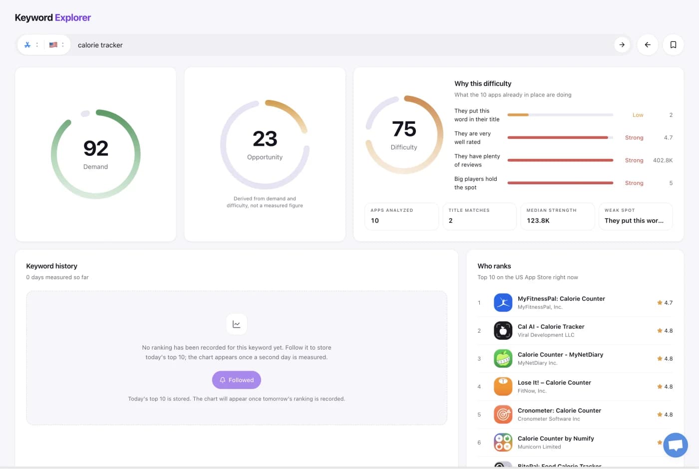 Find the keywords that actually bring installs