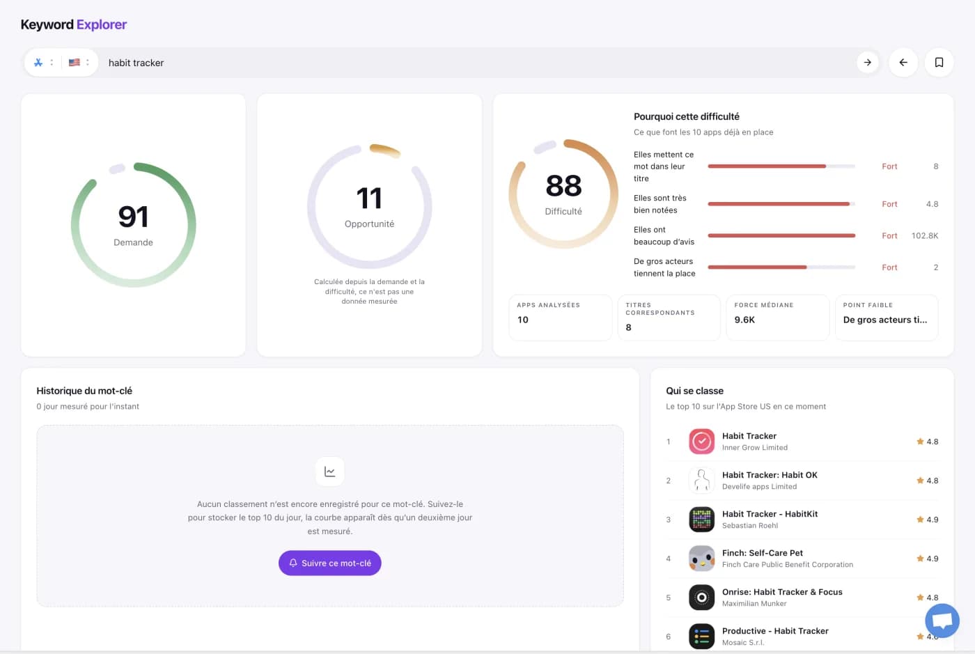 Repère les mots-clés qui te ramènent vraiment des installs